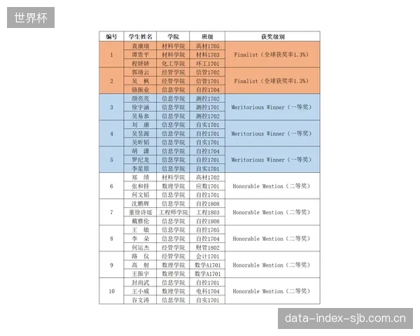 受历史罚分影响,山东泰山真实战力被低估,纯竞技积分高居次席。 受历史罚分影响,山东泰山真实战力被低估,纯竞技积分高居次席。